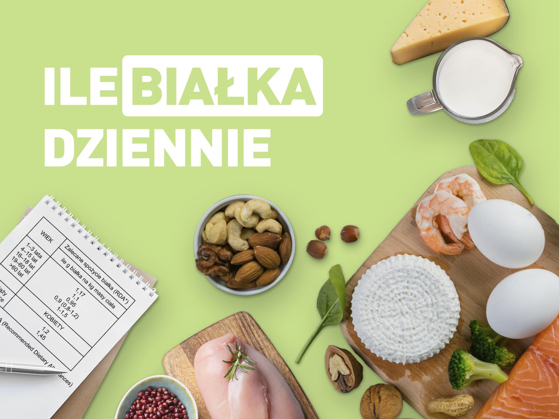 Dzienne Zapotrzebowanie Piętnastolatka Na Białko Wynosi 90g Ile białka dziennie? – Jak obliczyć zapotrzebowanie na białko? | ALDI